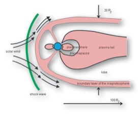 plasma