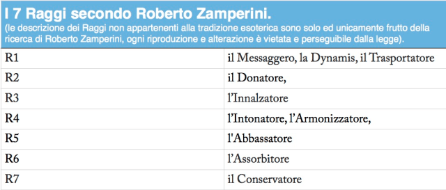 I 7 RAGGI SECONDO RZ