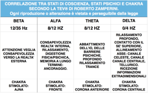 onde cerebrali:chakra