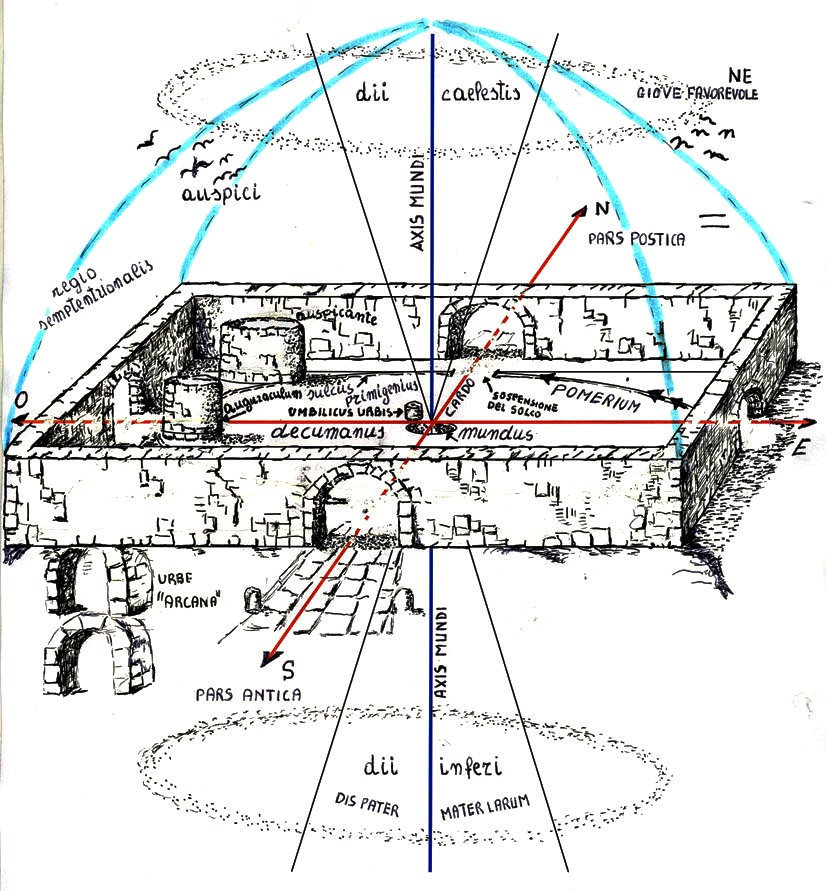 Gli osservatori del cielo. L’origine dello Spazio Sacro 4&nbsp;parte.