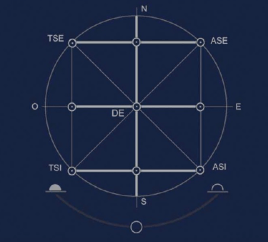 Spazio Sacro Gottarelli