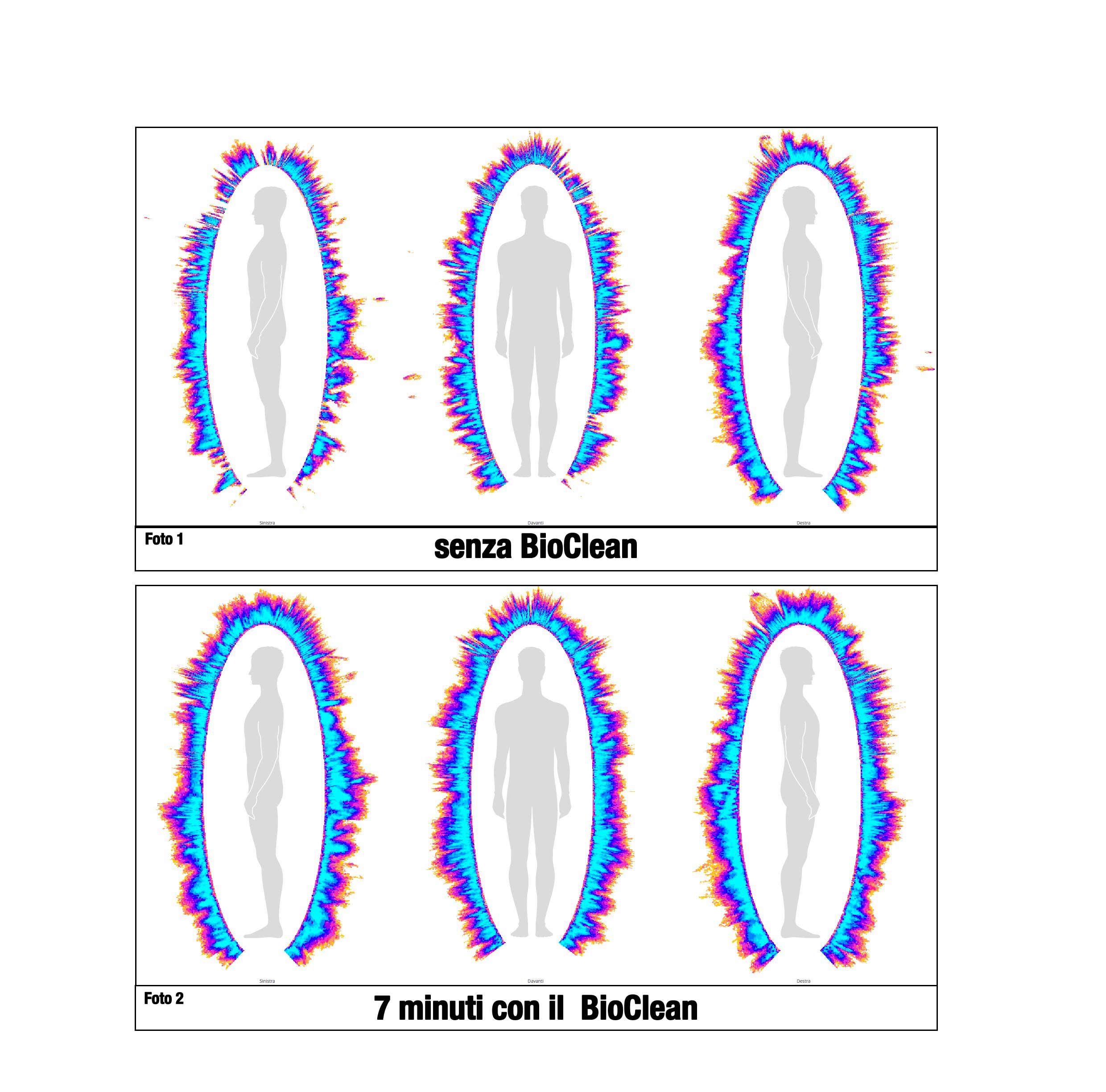 Graficibiowell2